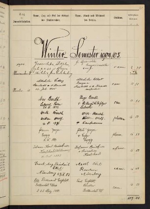 Wintersemester 1904/1905. Rektorat Theodor (von) Haering