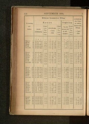 September 1891.