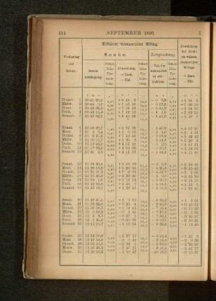 September 1891.