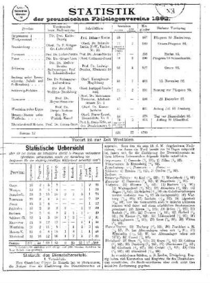 Statistik der preussischen Philologenvereine 1892