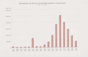 Altersstruktur