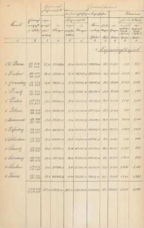 4. Regierungsbezirk Marienwerder