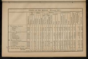 35, Census of the mission