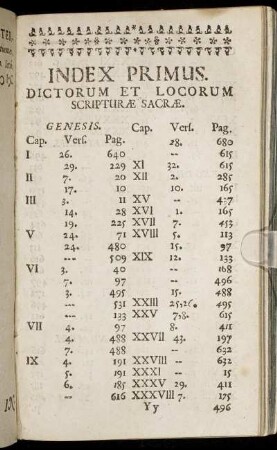 Index Primus. Dictorum Et Locorum Scripturæ Sacræ.
