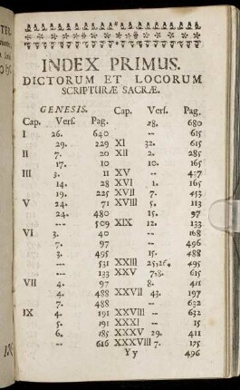 Index Primus. Dictorum Et Locorum Scripturæ Sacræ.