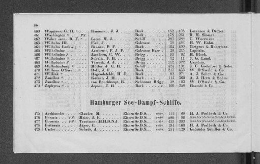 Hamburger See-Dampf-Schiffe