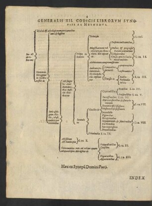 Generalis XII. Codicis Librorum Synopsis Ac Methodus