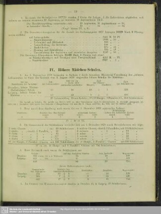 IV. Höhere Mädchen-Schulen
