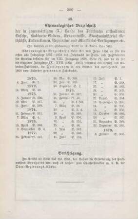 Chronologisches Verzeichniß der in gegenwärtigem (X.) Bande des Jahrbuchs enthaltenen Gesetze, ...