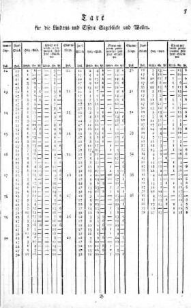 Tabelle: Taxe