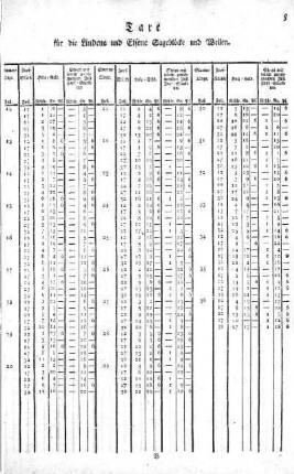 Tabelle: Taxe
