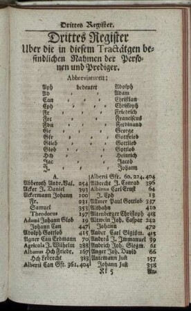 Drittes Register Uber die in diesem Tractätgen befindlichen Nahmen der Personen und Prediger.