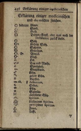 Erklärung einiger medicinischen und chymischen Zeichen.