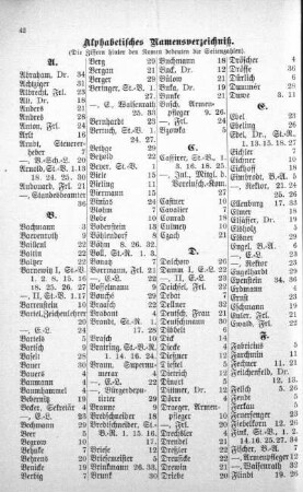 Alphabetisches Namensverzeichniß
