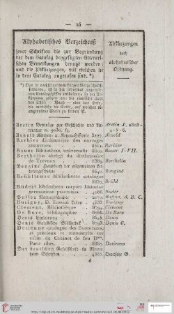 Alphabetisches Verzeichnis