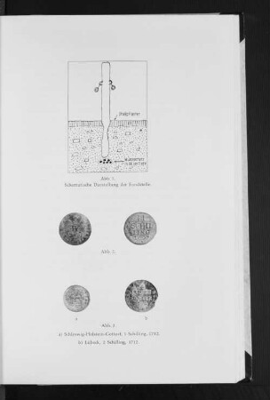 Abb. 1. Schematische Darstellung der Fundstelle. Abb. 2. Münzen. Abb. 3. Schillinge.