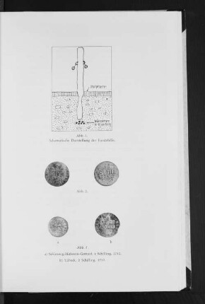 Abb. 1. Schematische Darstellung der Fundstelle. Abb. 2. Münzen. Abb. 3. Schillinge.