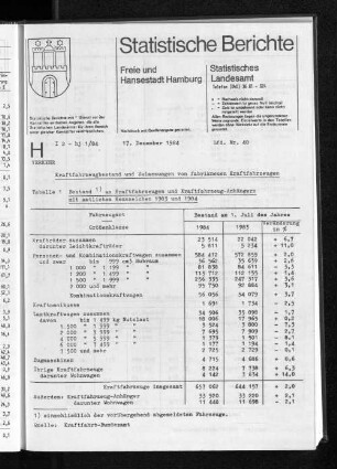 Kraftfahrzeugbestand und Zulassungen von fabrikneuen Kraftfahrzeugen : Lfd. Nr. 40