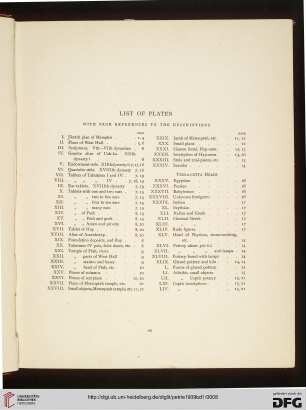 List of plates