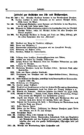 Zeittafel zur Geschichte von Ost- und Westpreußen