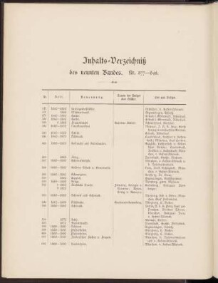 Inhalts-Verzeichniß des neunten Bandes. Nr. 577-648.
