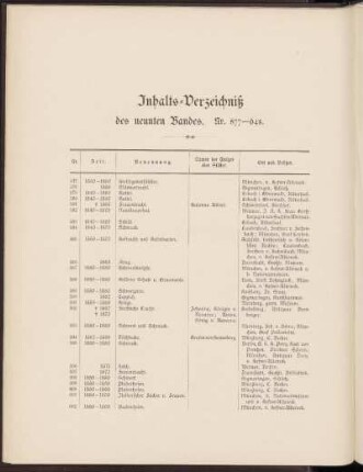 Inhalts-Verzeichniß des neunten Bandes. Nr. 577-648.