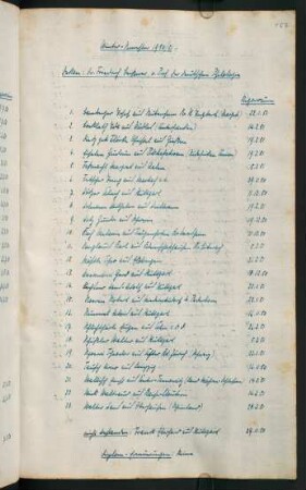 Wintersemester 1950/1951