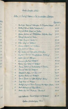 Wintersemester 1950/1951