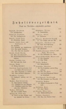 Inhaltsverzeichnis. Nach den Verfassern alphabetisch geordnet
