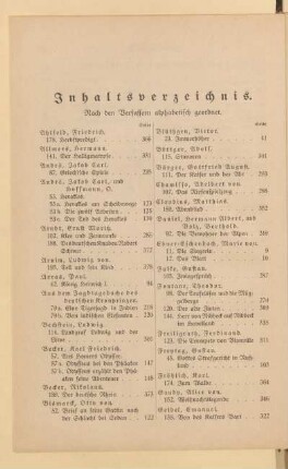 Inhaltsverzeichnis. Nach den Verfassern alphabetisch geordnet