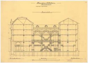 Warenhaus Wertheim, Oranienstraße, Berlin 1. Bauabschnitt: Längsschnitt