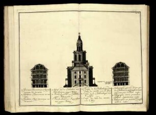 Tab. VIII. A. Aufriss von der Bibliothec, und Kunstkammer, gegen Mittag., B. Duchschnitt von der Bibliothec, gegen Mitternacht C. Duchschnitt der Kunstkammer, gegen Mittag