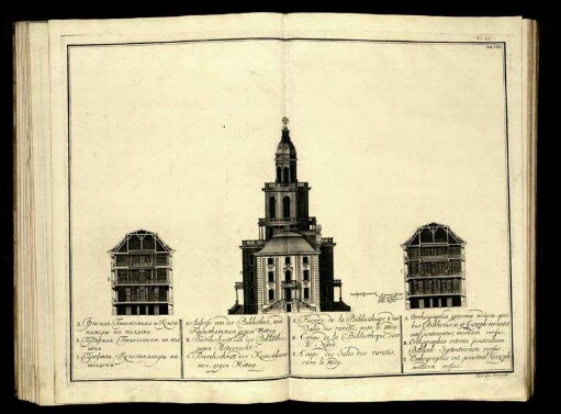 Tab. VIII. A. Aufriss von der Bibliothec, und Kunstkammer, gegen Mittag., B. Duchschnitt von der Bibliothec, gegen Mitternacht C. Duchschnitt der Kunstkammer, gegen Mittag