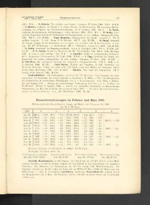 Himmelserscheinungen im Februar und März 1905.