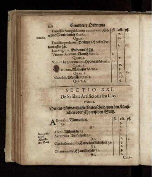 Sectio XXI. De Salibus Artificiosis seu Chymicis. Der ein-un[nd]zwantzigste Unterscheid/ von den Künstlichen/ oder Chymischen Sältz