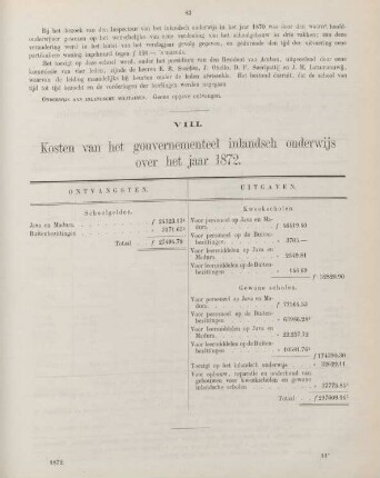 VIII. Kosten van het gouvernementeel inlandsch over het jaar 1872