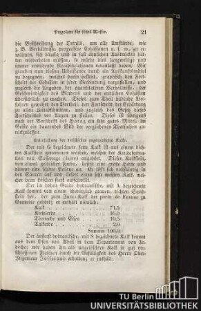 Untersuchung der verschieden angewendeten Kalke.