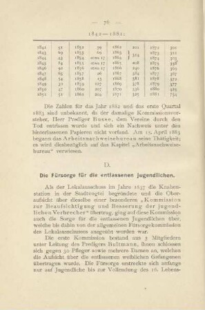 D. Die Fürsorge für die entlassenen Jugendlichen