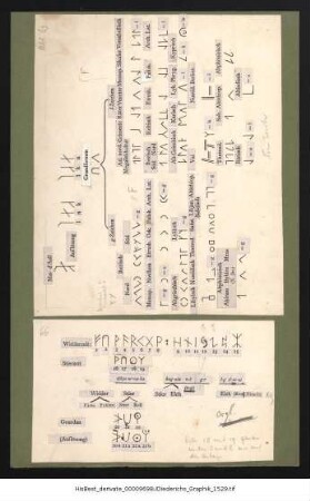Diederichs-Graphik 1961