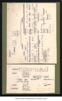Diederichs-Graphik 1961