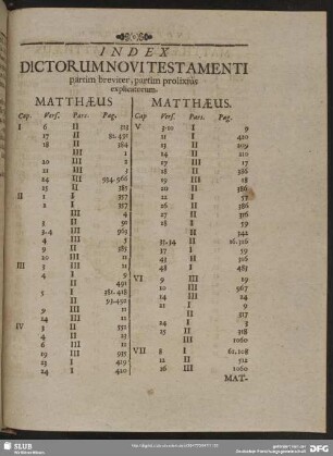 Index Dictorum Novi Testamenti partim breviter, partim prolixius explicatorum