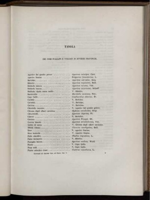 Tavola Dei Nomi Italiani E Volgari Di Diverse Provincie.
