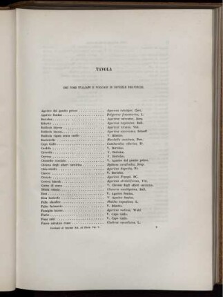 Tavola Dei Nomi Italiani E Volgari Di Diverse Provincie.