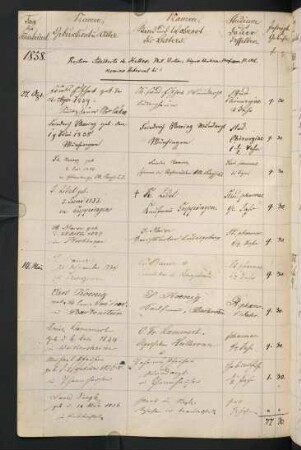 Sommersemester 1858. Rektorat Adelbert (Heinrich Adelbert) (von) Keller