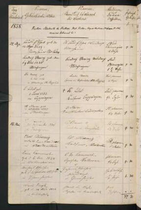 Sommersemester 1858. Rektorat Adelbert (Heinrich Adelbert) (von) Keller
