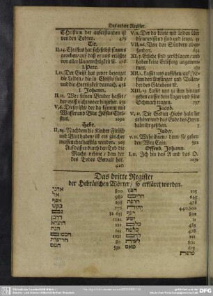 Das dritte Register der Hebräischen Wörter, so erkläret worden
