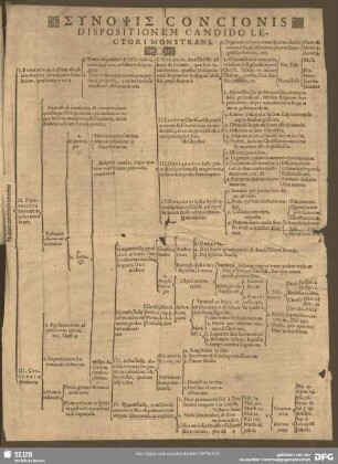 Sinopsis, Concionis Dispositionem Candido Lectori Monstrans