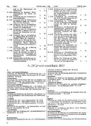 Stichwortverzeichnis 1980