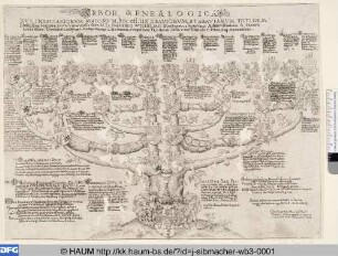 Arbor Genealogica Friedrici Wilhelmi