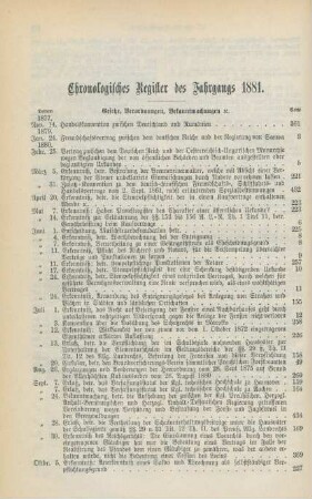 Chronologisches Register des Jahrgangs 1881